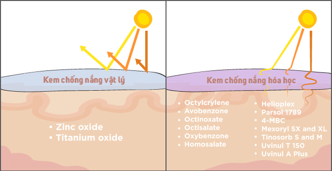 cách chọn kem chống nắng