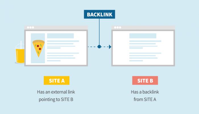 Hiệu quả của backlink báo 